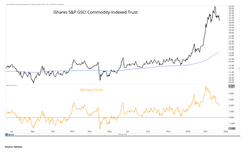 iShares